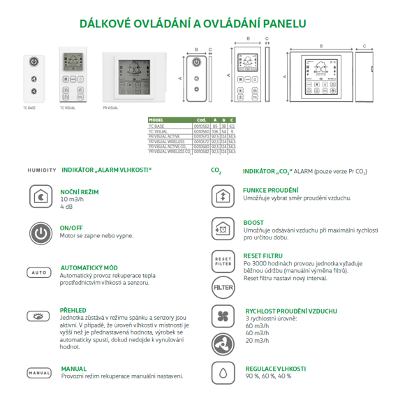 Ovladače pro TEMPERO ECO 2.0 / GHOST 
