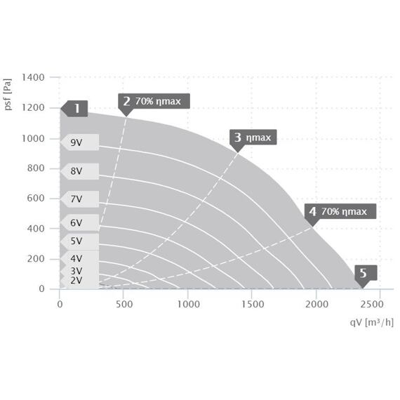 Střešní ventilátor DVNI EC 225/2360, DVNI 225 EC 30